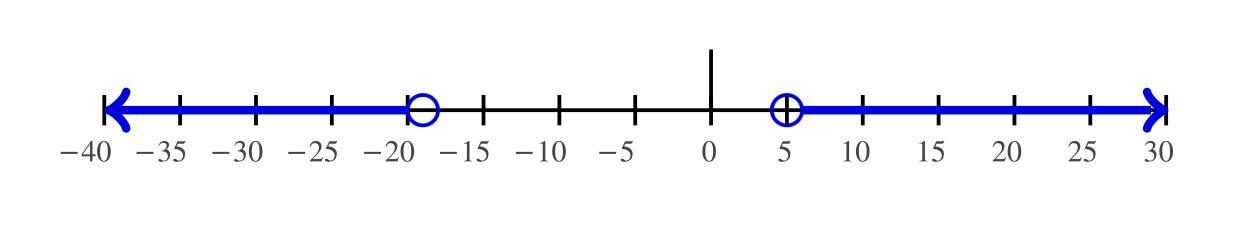 2|x+7|-10&gt;14Inequality 