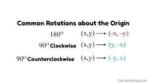 What Is The Image Of The Point (-1, -4) After A Rotation Of 90 Counterclockwiseabout The Origin?