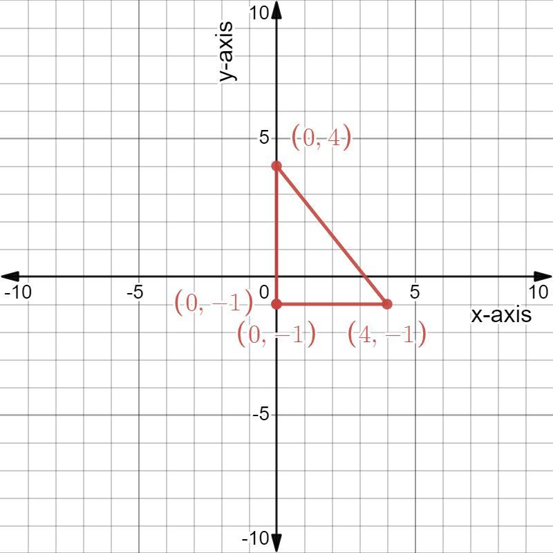 What Is The Area Of The Triangle Formed From (0,-1) (0,4) And (4,-1)