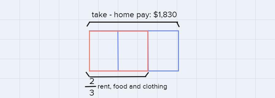 Sarah Spends Of Her Monthly Take-home Pay On Rent, Food, And Clothing. If She Earns $1,830 In Take-home
