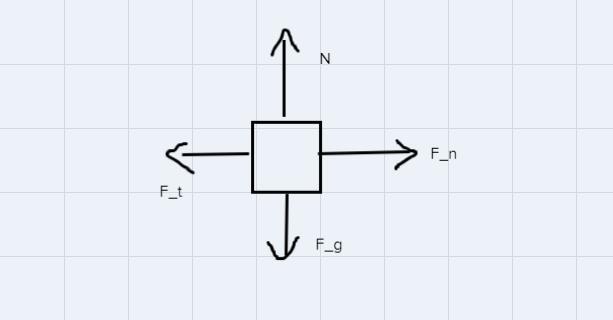 How Do I Solve This Problem Hint: 1. Draw The Forces -rear Car: Weight Downwards, Normal Force Upwards,