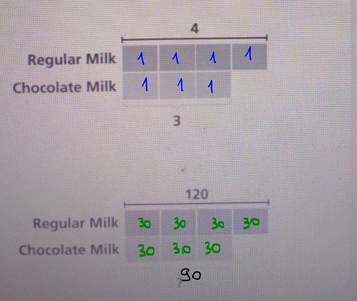 The School Cafeteria Orders For Cartons Of Regular Milk For Every Three Cartons Of Chocolate Milk A.