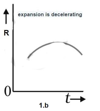 1. Construct Diagrams Of Expansion Factor R Versus Time T To Illustrate The Evolution Of The Following