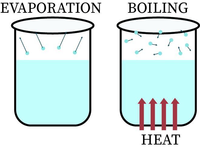 Predict The Boiling Point Of A Mixture Made Up Of 0. 70 Mole Fraction Of A And 0. 30 Mole Fraction Of