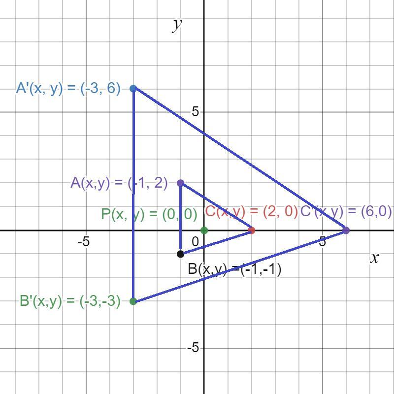 HELP HURRY PlsDraw The Image Of AABC Under A Dilation Whose Center Is P And Scalefactor Is 3