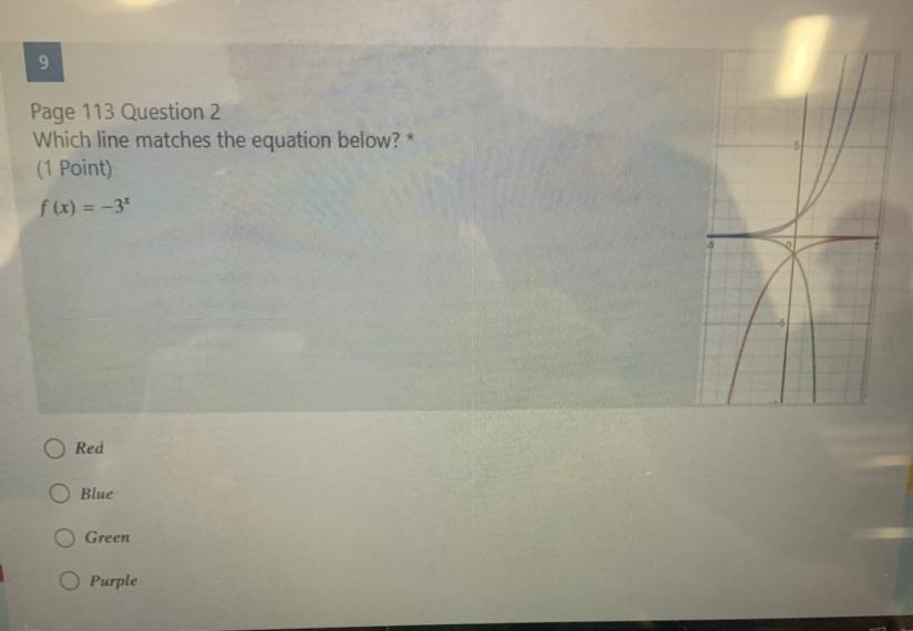 Which Line Matches The Equation BelowF(x)=-3^xA RedB BlueC GreenD Purple