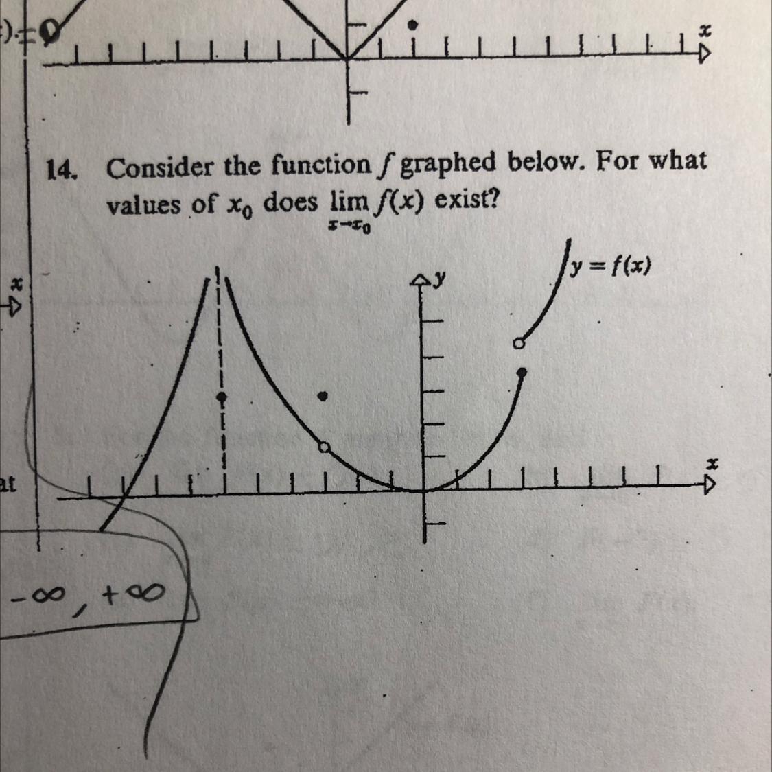 14. Consider The Function / Graphed Below. For Whatvalues Of Xo Does Lim /(x) Exist?Sorry If U Were Last