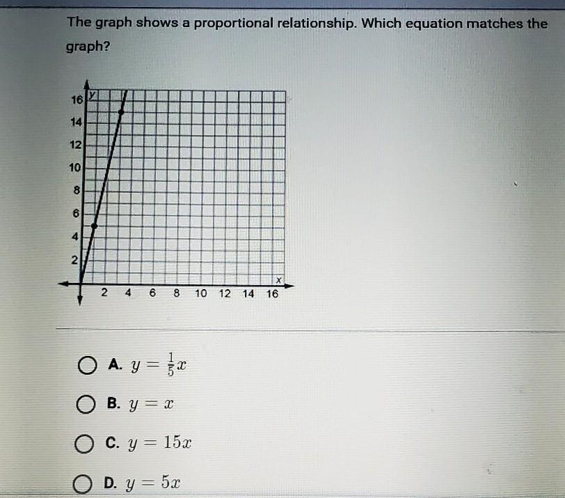 The Graph Shows A Proportional Relationship. Which Equation Matches The Graph.A. Y = 1/5xB. Y = XC. Y