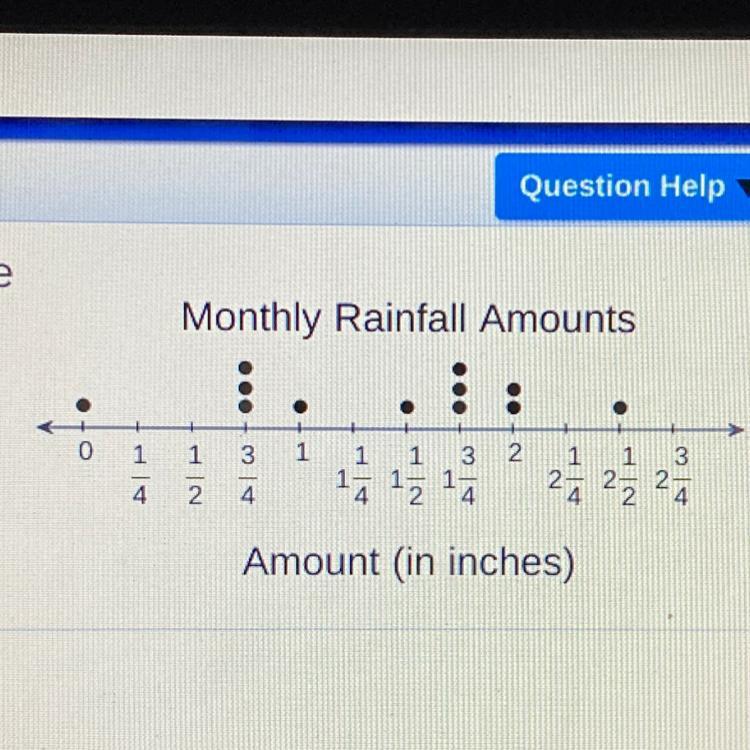 Kurt Recorded The Amount Of Rainfall In Each Month For Oneyear. What Was The Total Rainfall That Year?