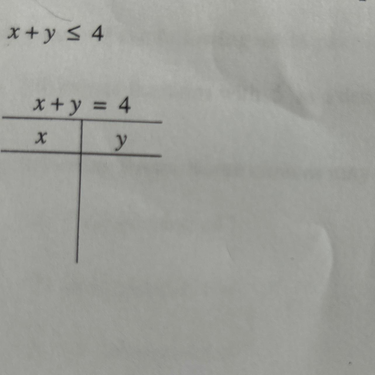 Graph The Solution Set Of Linear Inequality. 