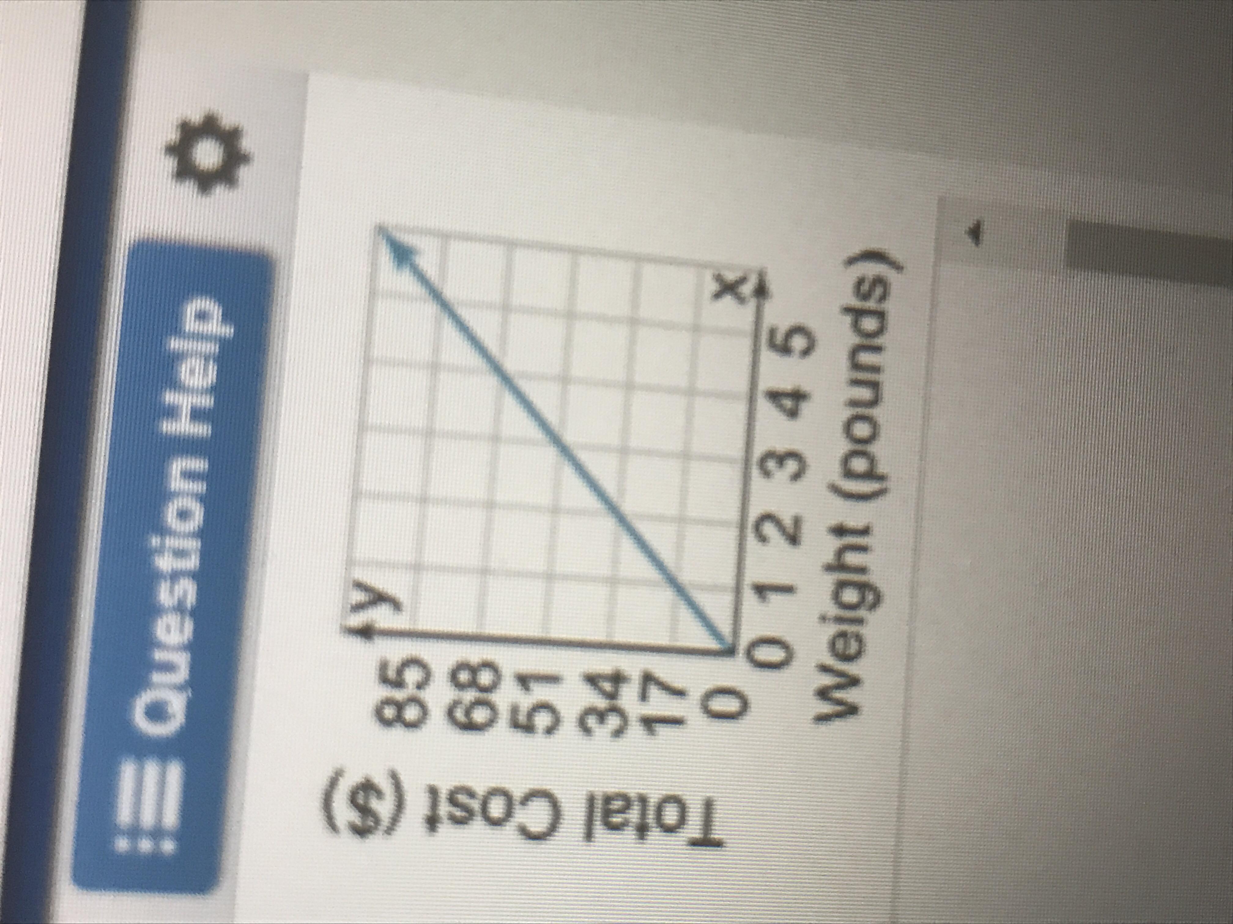 The Graph Shows The Relationship Between The Weight Of Silver And The Total Cost. Which Of The Following