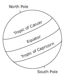 Which Of These Locations On Earth Express The Least Change In The Number Of Daylight Hours Throughout