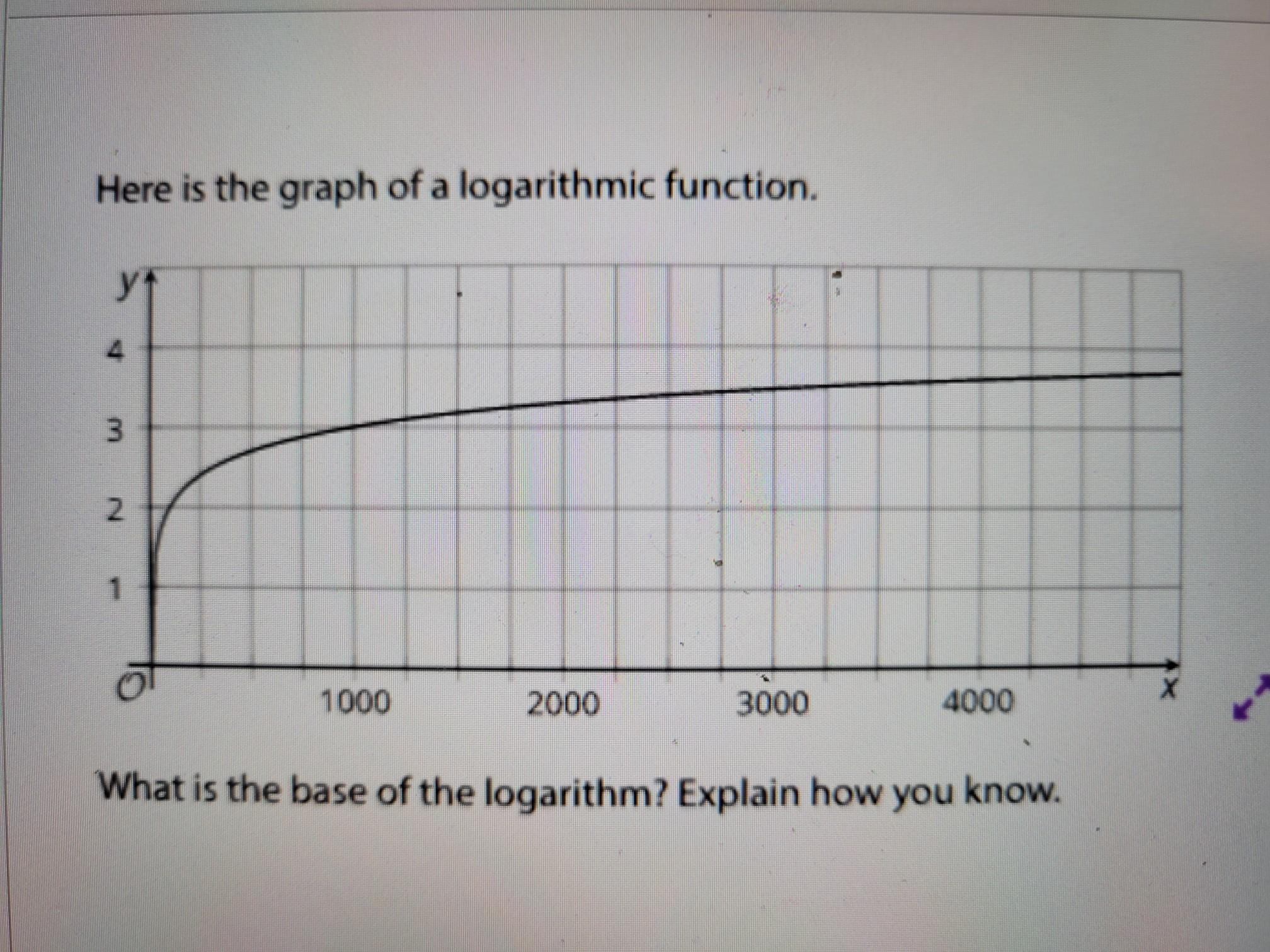 Here Is A Graph Of A Logarithmic Function.what Is The Base Of The Logarithm? Explain How You Know. 