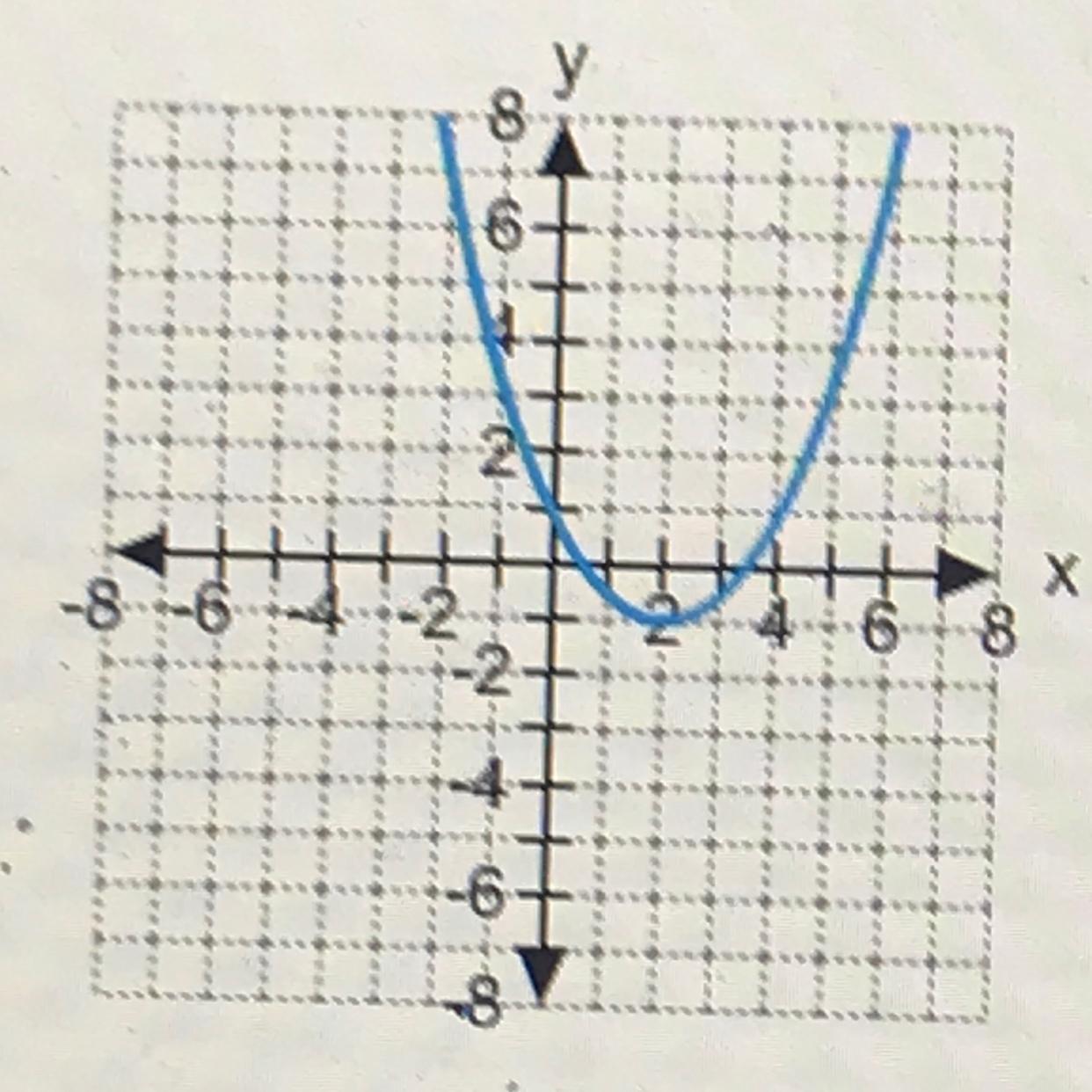 Which Of The Following Equations Describes The Graph? (options Included)