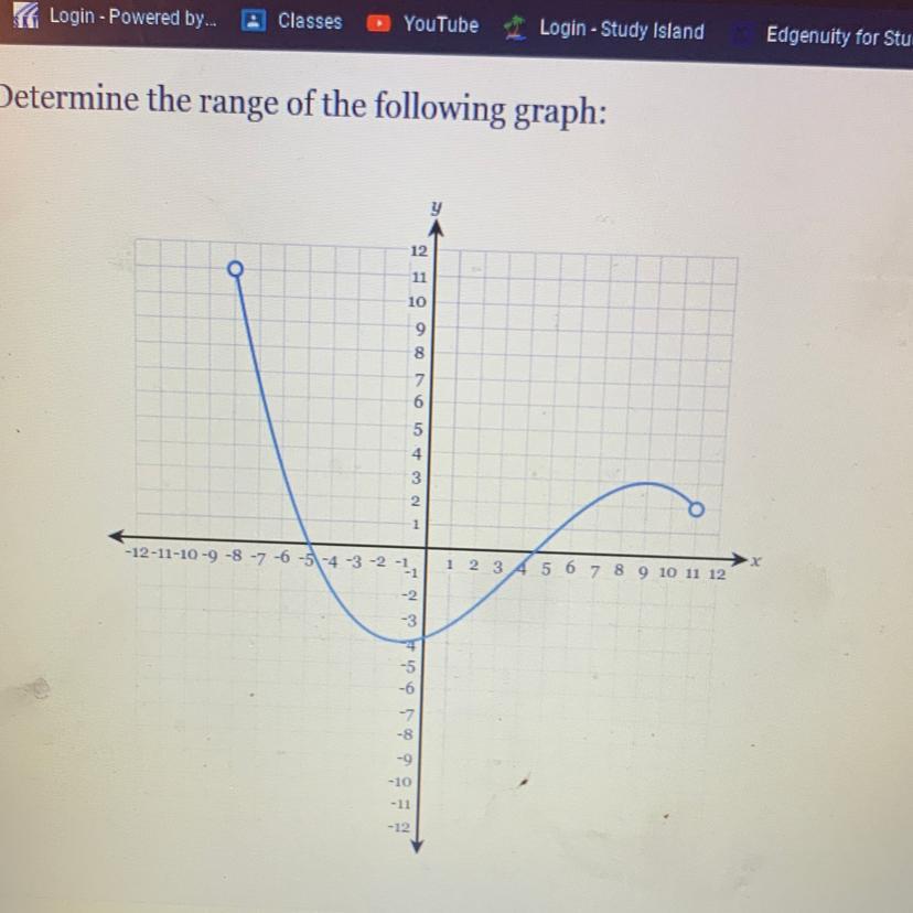 Determine The Range Of The Following Graph 