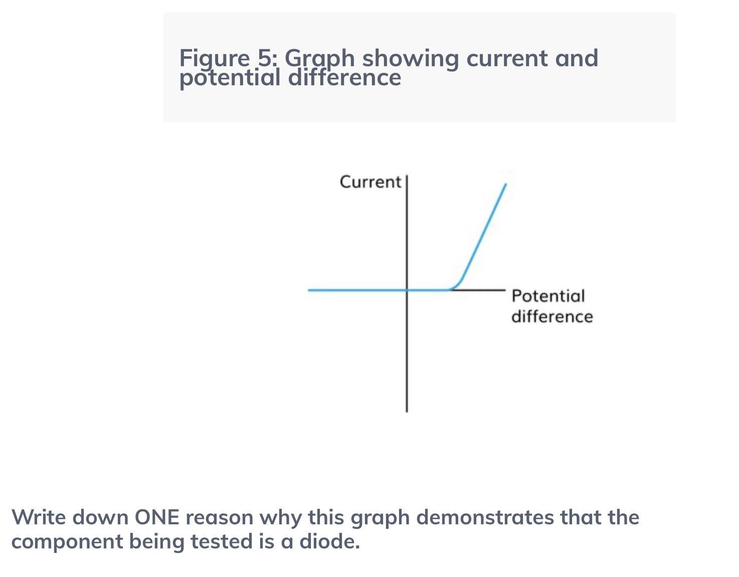 What Is One Reason Why This Graph Demonstrates That The Component Being Tested Is A Diode.