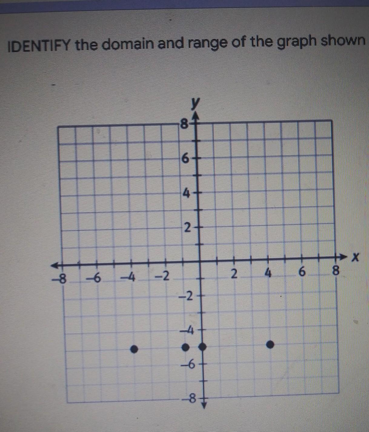 I Don't Know How To Identify The Domain And Range Of The Graph