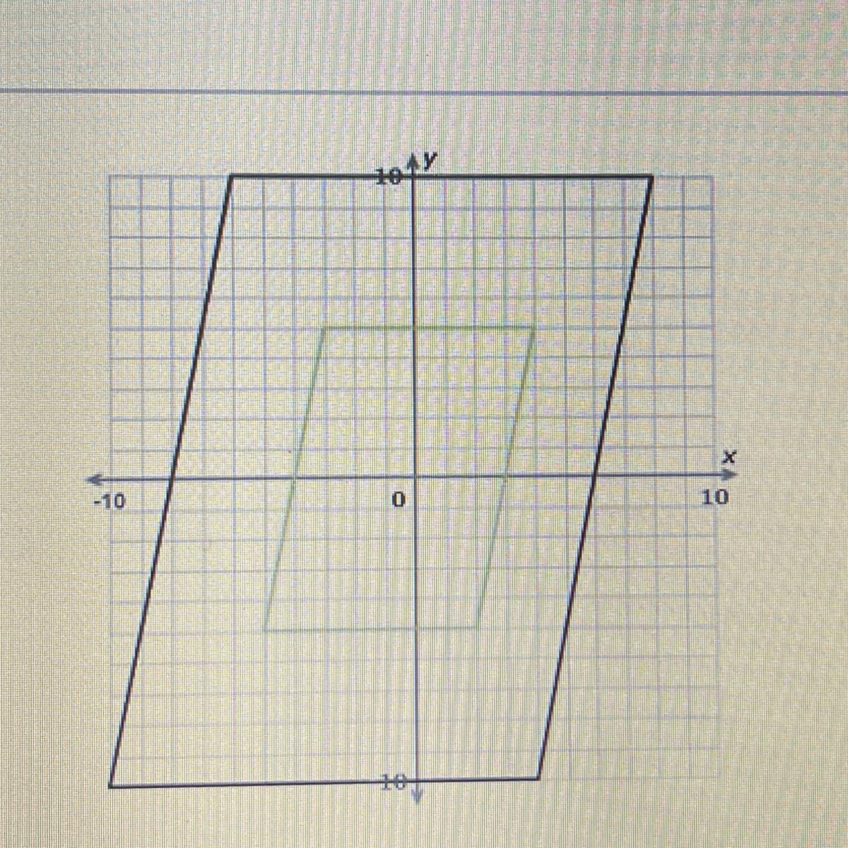 The Green Parallelogram Is A Dilation Of The Black Parallelogram. What Is The Scale Factor Of The Dilation?