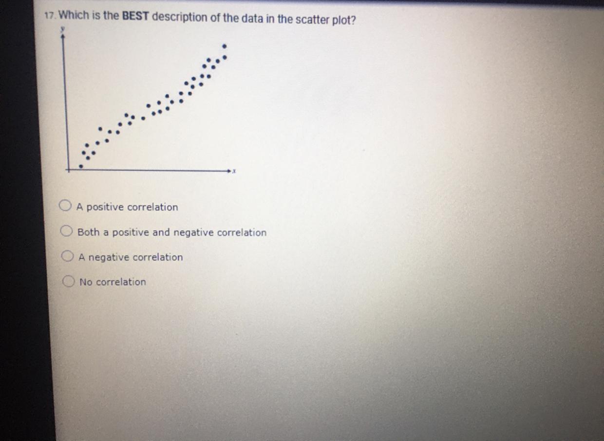 Which Is The Best Description Of The Data In The Scatter Plot