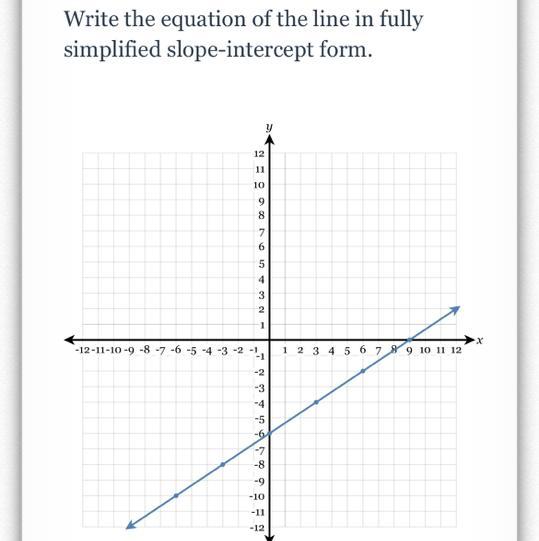 Write The Equation Of The Line In Fullysimplified Slope-intercept Form.