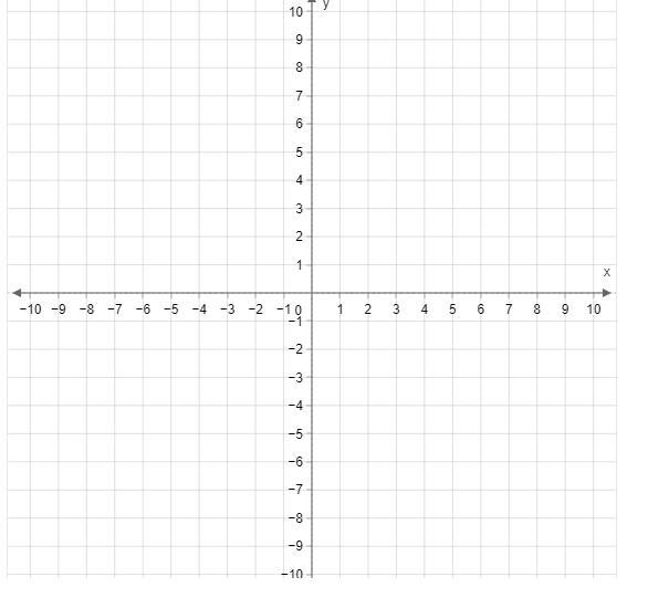 Graph 3xy=6.Use The Line Tool And Select Two Points On The Line.
