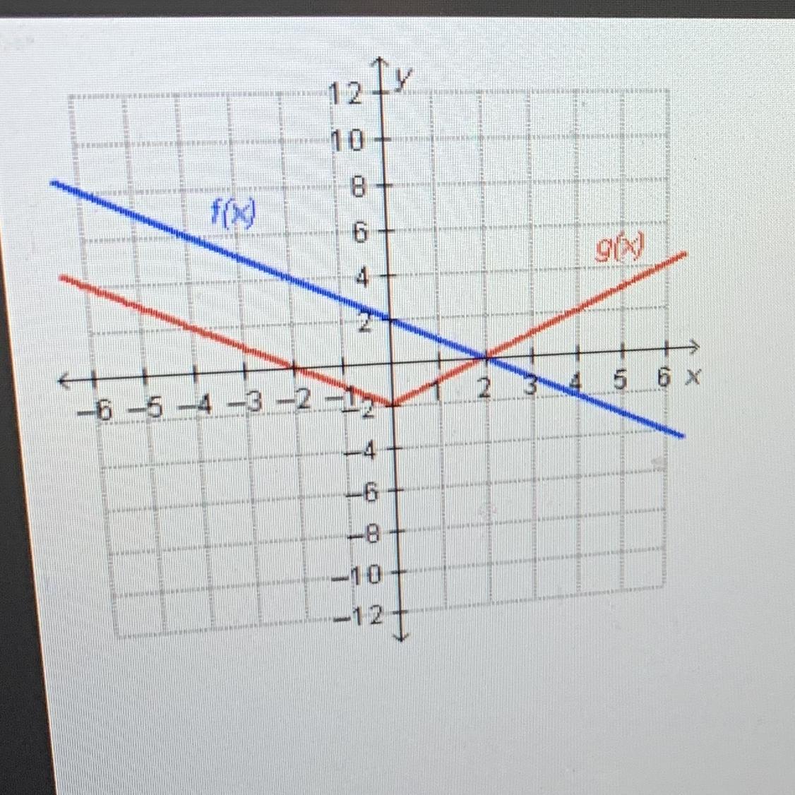 Which Statement Is True Regarding The Functions On Thegraph? F(2) = G(2) F(0) = G(0) F(2)= G(0) F(0)