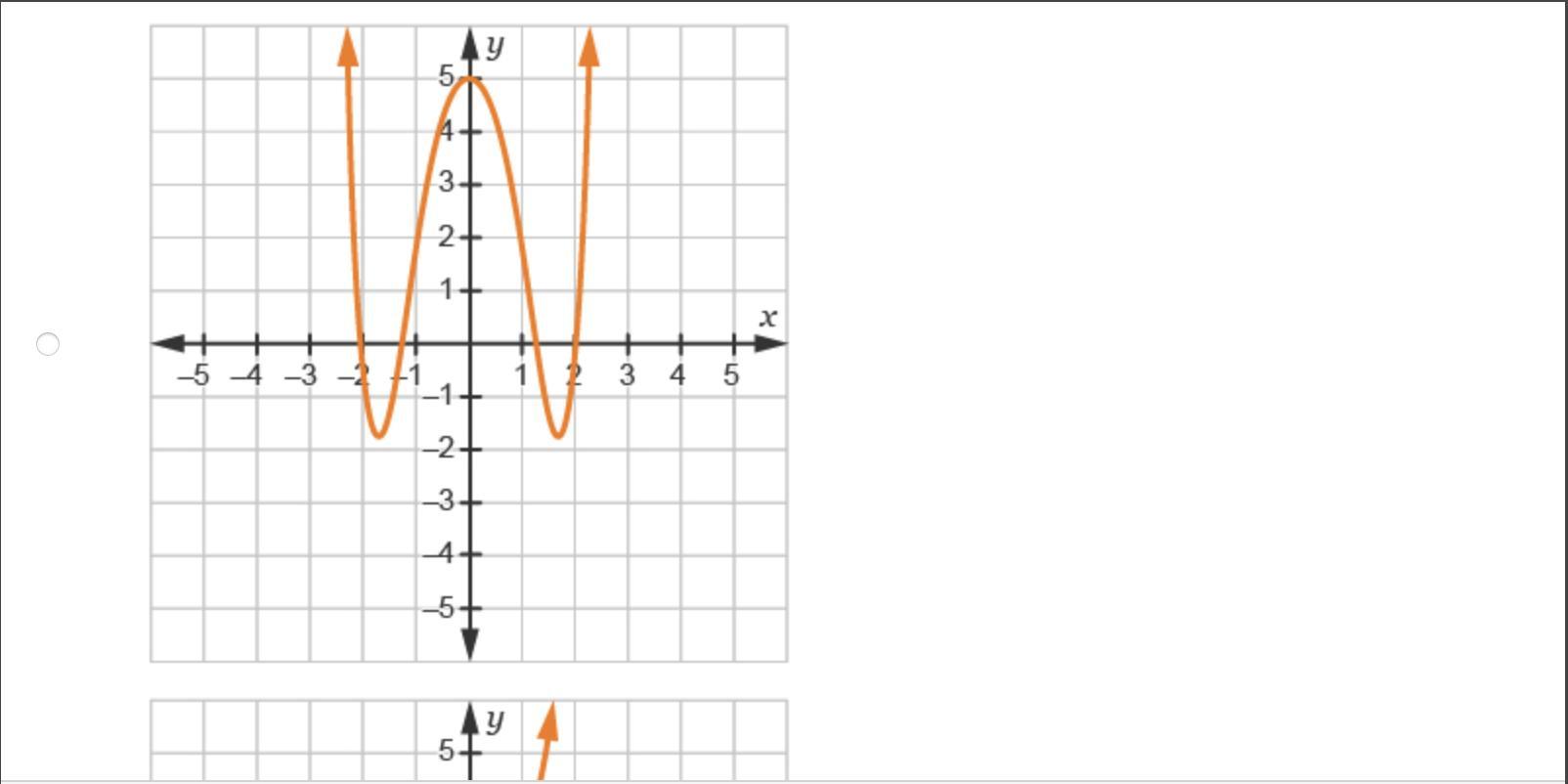 Which Graph Represents An Odd Function?please Hurry Its Timed