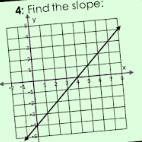 Help Me Find The Slope Please