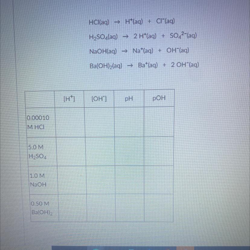 Assuming That HCI And H2SO4 Are A Strong Acids, And That NaOH And Ba(OH)2 Are A Strong Bases, And That