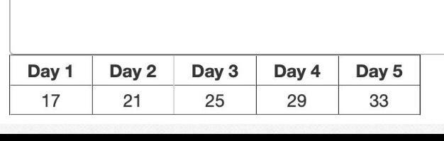 The Table Shows How The Number Of Sit-ups Marla Does Each Day Has Changed Over Time. At This Rate, How