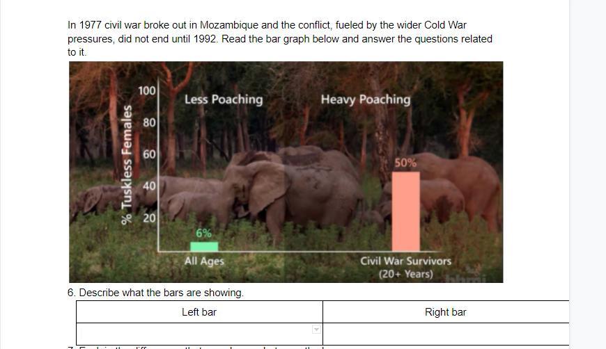 I Have No Idea What This Bar Graph Means, Can Someone Help?