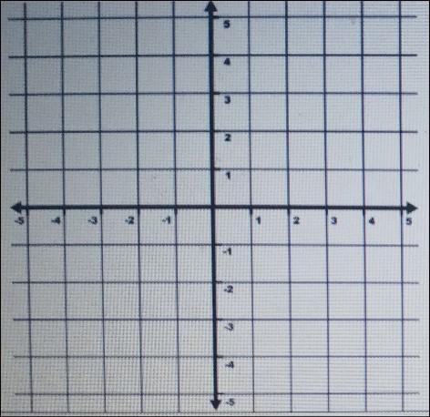 2. On The Coordinate Grid Below, Show The Coordinates Of Two Points For Which The Slope Of The Line Between