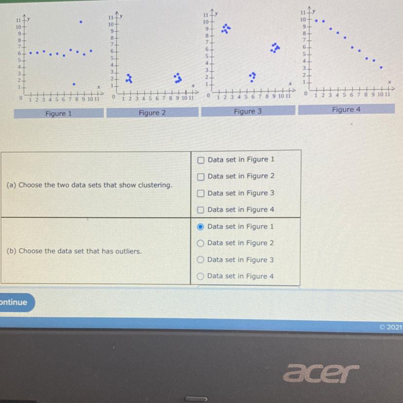 Shown Below Are The Scatter Plots For Four Data Sets.Answer The Questions That Follow.