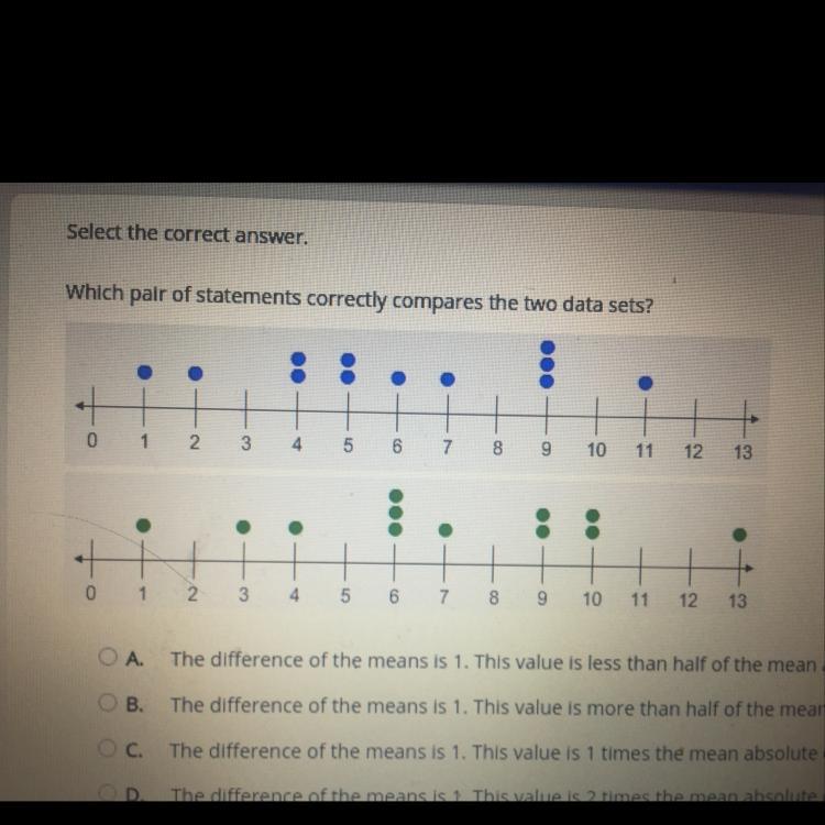 Select The Correct Answer.Which Pair Of Statements Correctly Compares The Two Data Sets?.The Difference