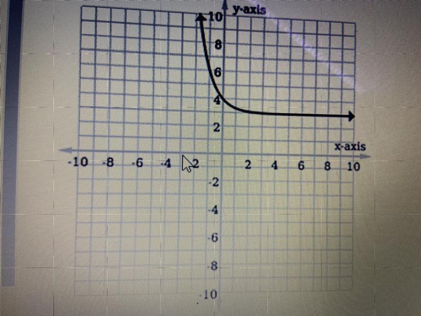 HELP PLSWhat Are The Domain And Range Of The Exponential Decay Function?A) Domain: All Real Numbers;