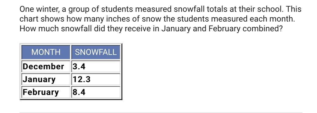 One Writer, A Group Of Students Measured Snowfall Totals At Their School. This Chart Shows How Many Inches