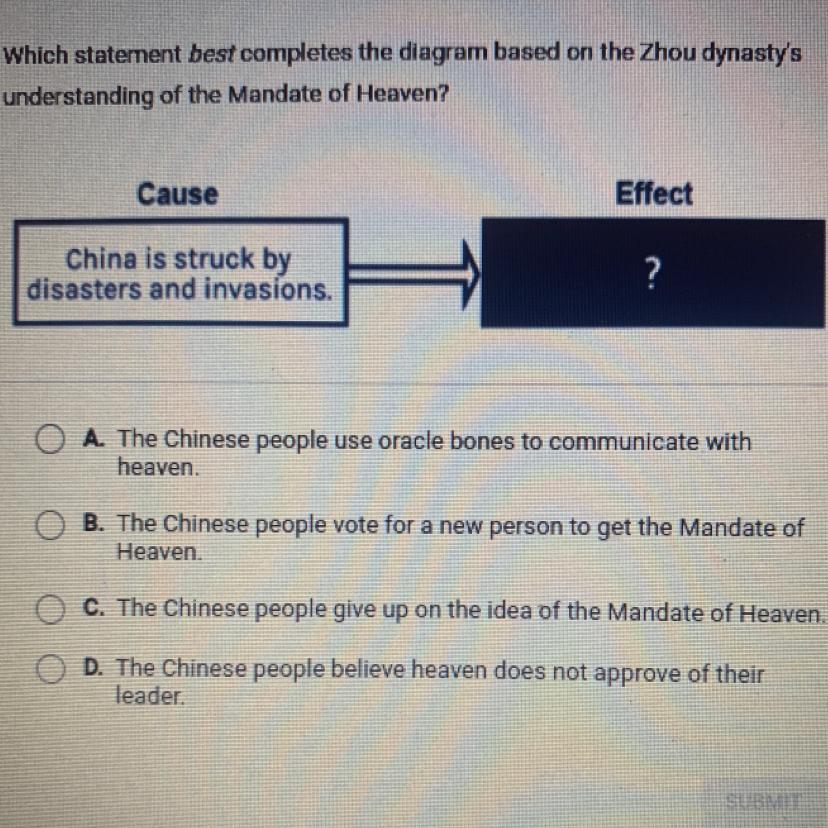 Which Statement Best Completes The Diagram Based On The Zhou Dynasty'sunderstanding Of The Mandate Of