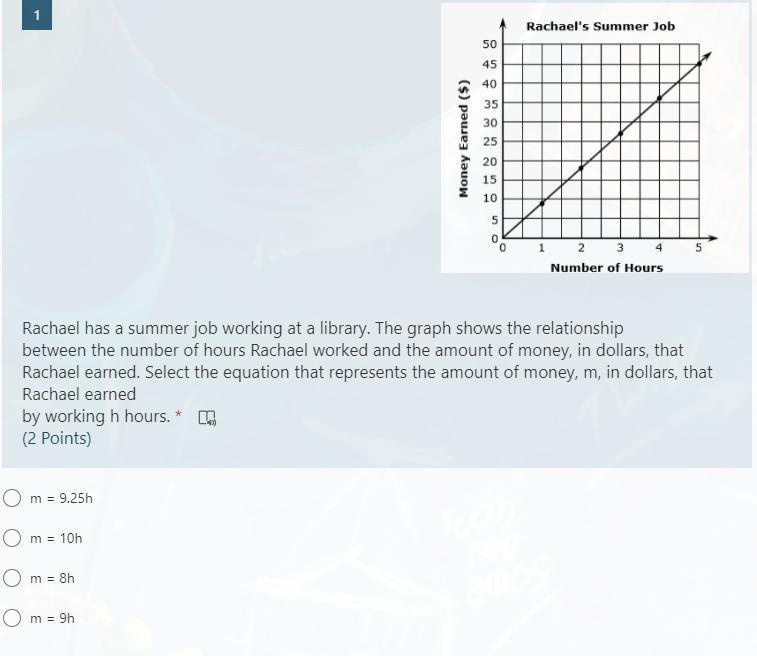 Rachael Has A Summer Job Working At A Library. The Graph Shows The Relationshipbetween The Number Of