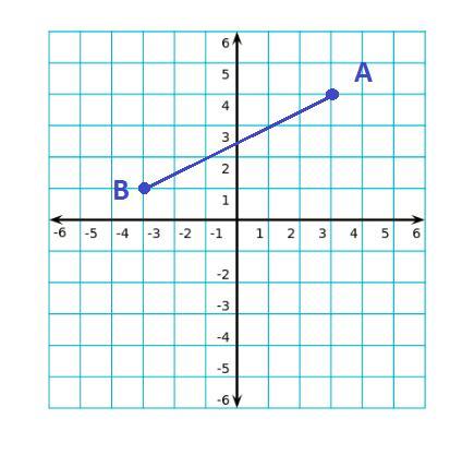 What Will Be The Ordered Pair Of A' And B' After The Line Segment Has Been Translated Up 8 And To The