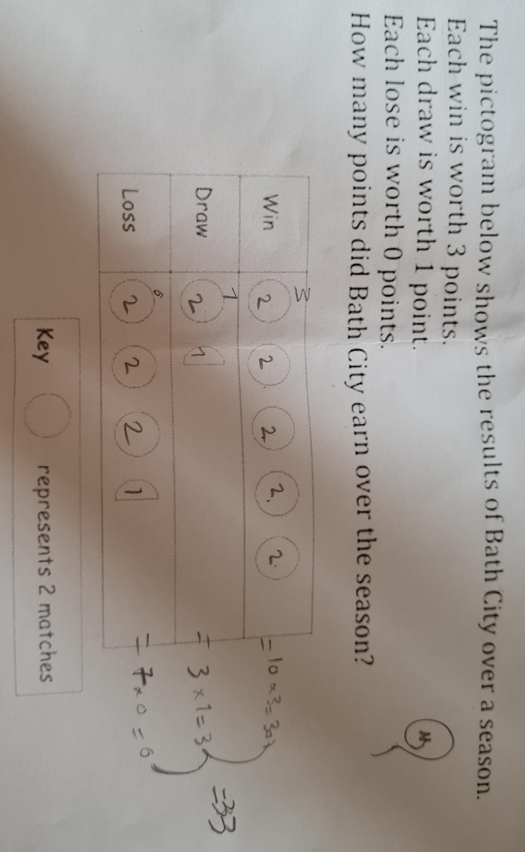 Please Help Me With This Math Question.Each Win Is Worth 3 Points.Each Draw Is Worth 1 Point.Each Lose