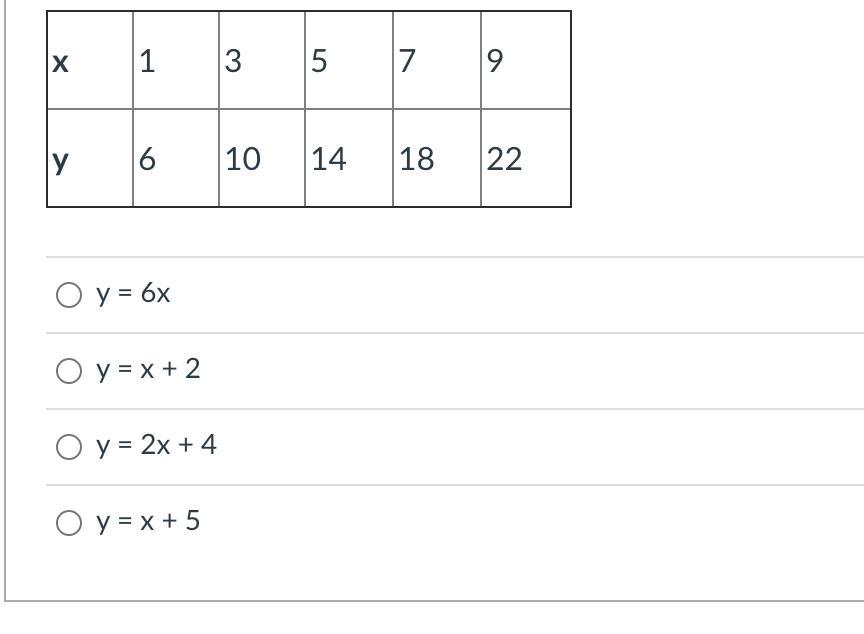 Which Equation Represents The Following Table?