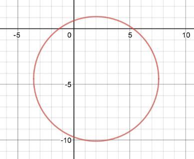 Which Graph Represents The Circle Given By The Equation X + Y - 4x + 9y -7 = 0?