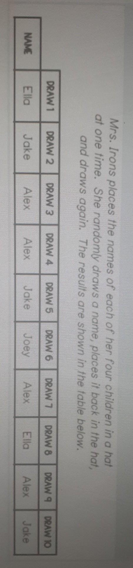 What Is The Experimental Probability Of Selecting The Name Alex? 