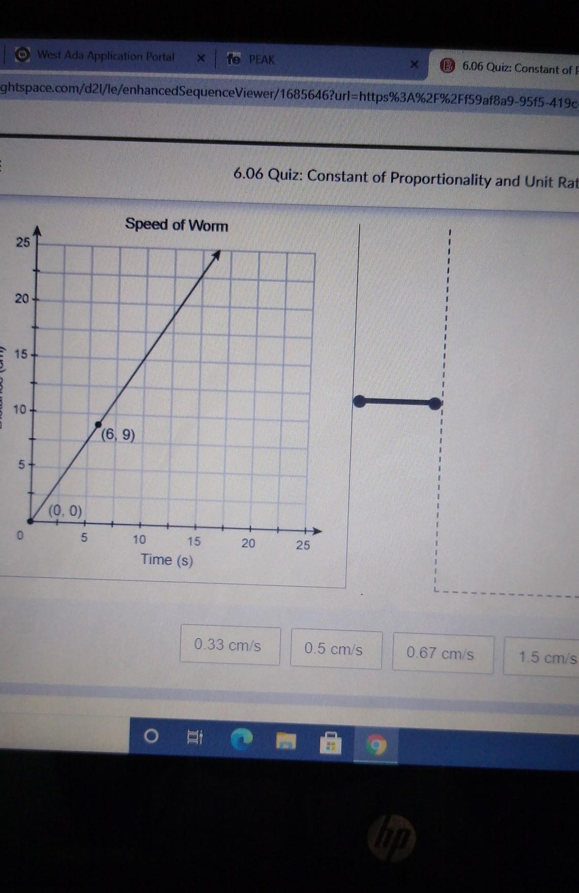 Which Unit Rate Corresponded To The Proportional Relationship Shown In The Graph?