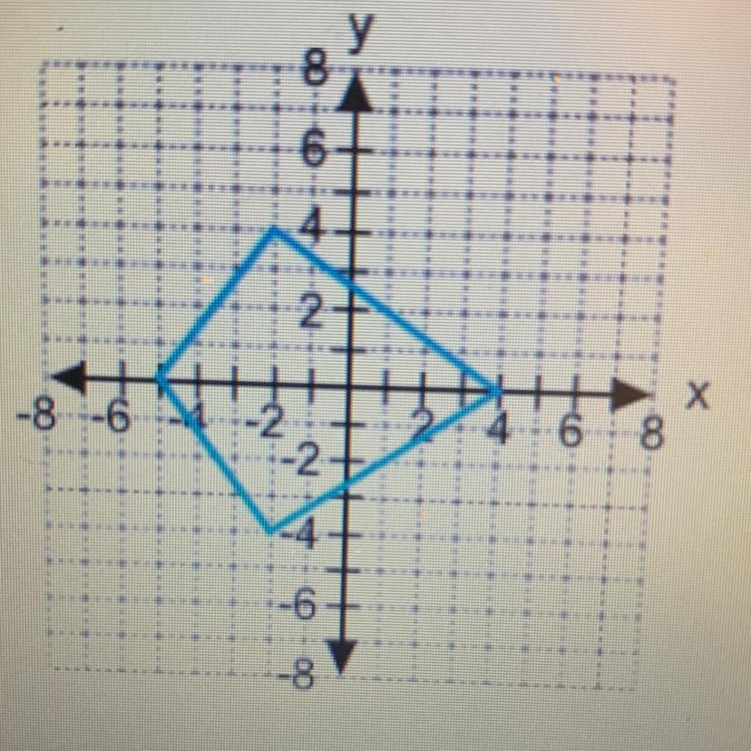Find The Area Of The Kite. A. 27 Square Units B. 40 Square Units C. 18 Square Units D. 36 Square Units