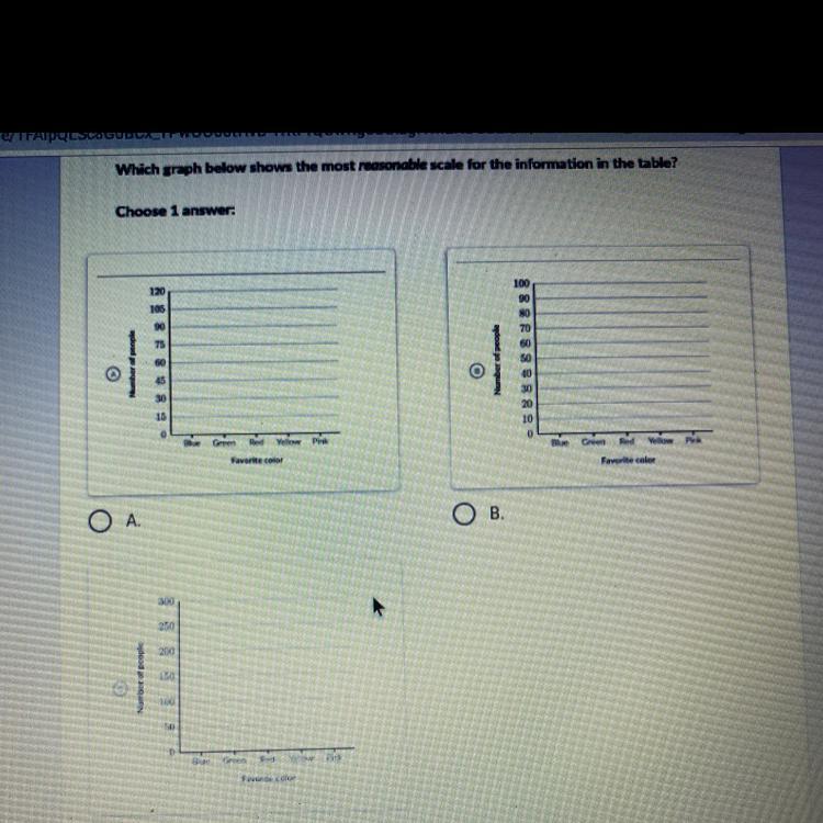 The Table Below Shows The Favorite Color Of All The Students At Wolff Elementary School.