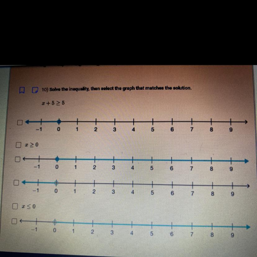 Solve The Inequality, Then Select The Graph That Matches The Solution.x +5 5