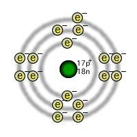 How Many Electrons Does Chlorine Need To Obtain A Full Outer Energy Level Of Electrons? A) 1 B) 2 C)