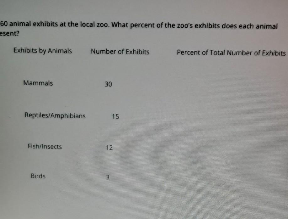 There Are 60 Animal Exhibits At The Local Zoo. What Percent Of The Zoo's Exhibits Does Each Animal Class