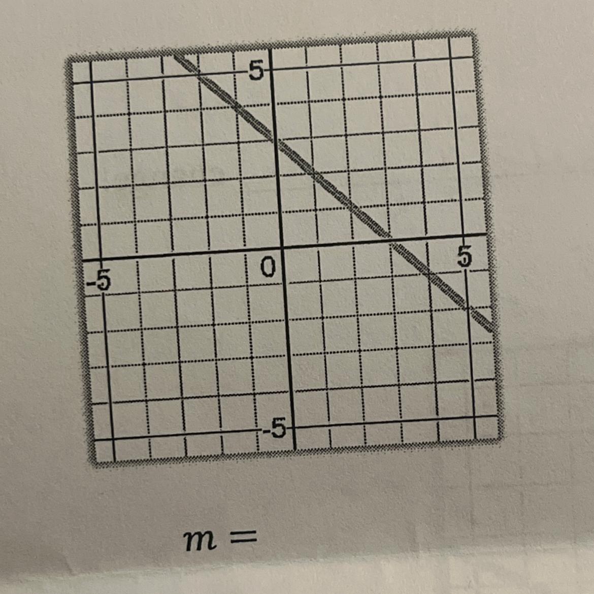 Find The Slope For The Answer 